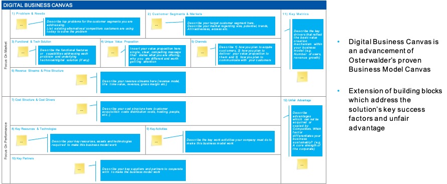 iotone market entry roadmap 